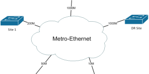 Metro Ethernet (İnternet) Nedir Nasıl Kullanılır?